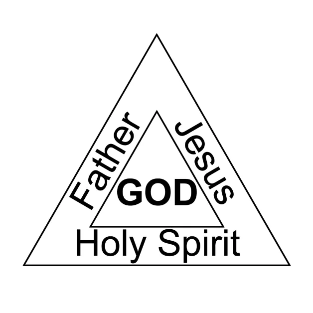 Graphic of a triangle that has the text "GOD" in the center, with "Father", "Jesus", and "Holy Spirit" text on the sides.